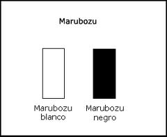 Vela Marubozu