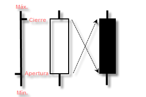 Construcción de una vela