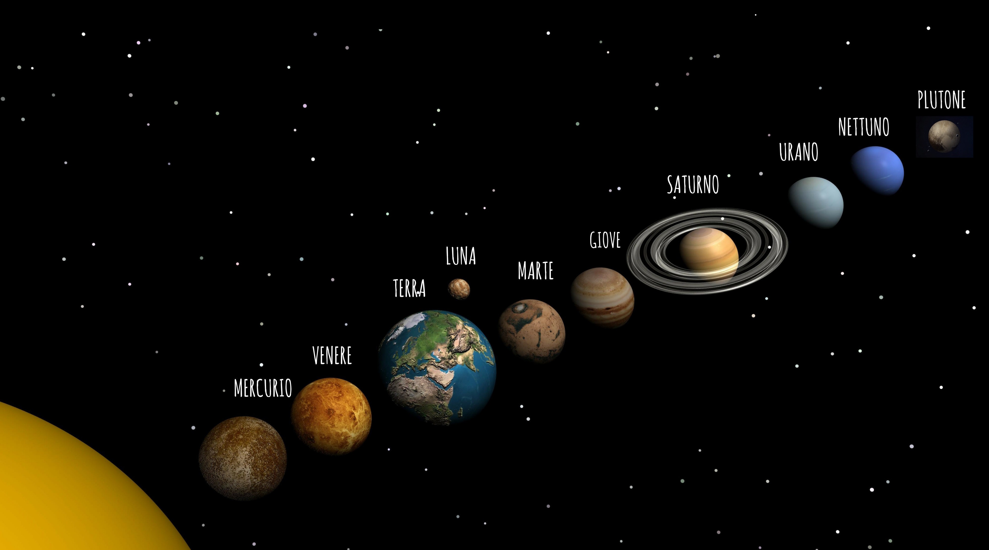 Расставьте планеты солнечной системы. Солнечная система Планетная система. Третья от солнца Планета солнечной системы.
